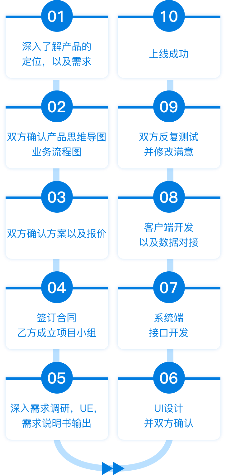 海洋之神hy590(中国)最新官方网站