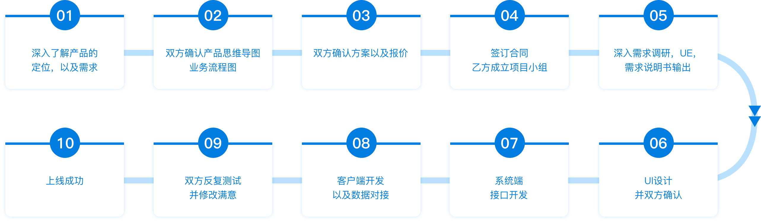 海洋之神hy590(中国)最新官方网站